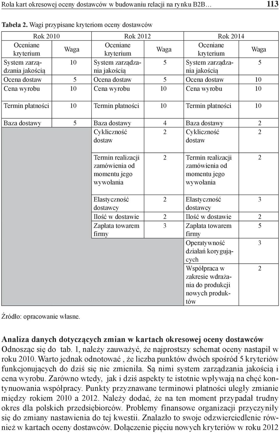 5 jakością nia jakością nia jakością Ocena dostaw 5 Ocena dostaw 5 Ocena dostaw 10 Cena wyrobu 10 Cena wyrobu 10 Cena wyrobu 10 Termin płatności 10 Termin płatności 10 Termin płatności 10 Baza