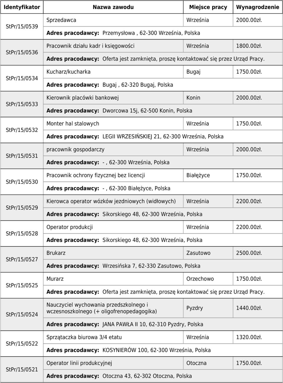 00zł. Adres pracodawcy: Dworcowa 15j, 62-500 Konin, Monter hal stalowych Września 1750.00zł. Adres pracodawcy: LEGII WRZESIŃSKIEJ 21, 62-300 Września, pracownik gospodarczy Września 2000.00zł. Pracownik ochrony fizycznej bez licencji Białężyce 1750.