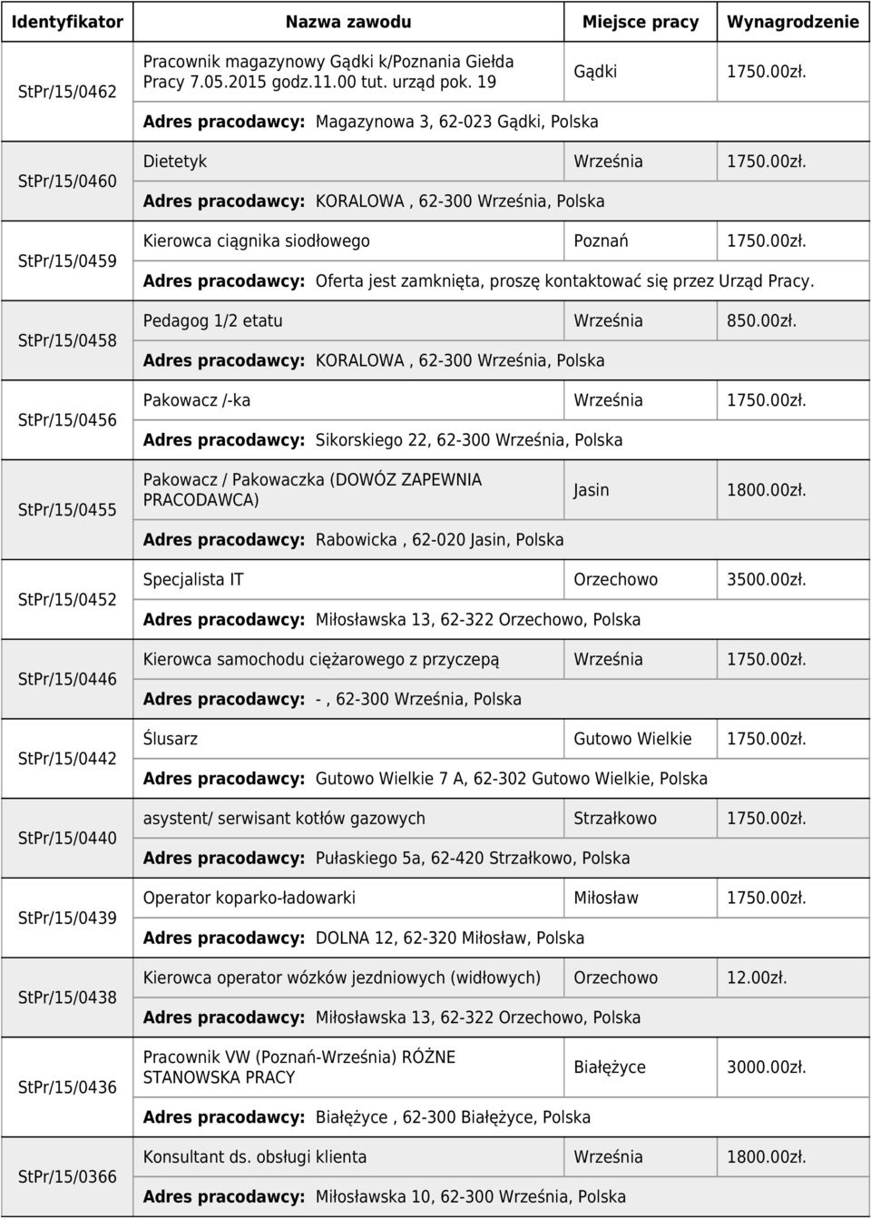 00zł. Adres pracodawcy: KORALOWA, 62-300 Września, Pakowacz /-ka Września 1750.00zł. Adres pracodawcy: Sikorskiego 22, 62-300 Września, StPr/15/0455 Pakowacz / Pakowaczka (DOWÓZ ZAPEWNIA PRACODAWCA) Jasin 1800.