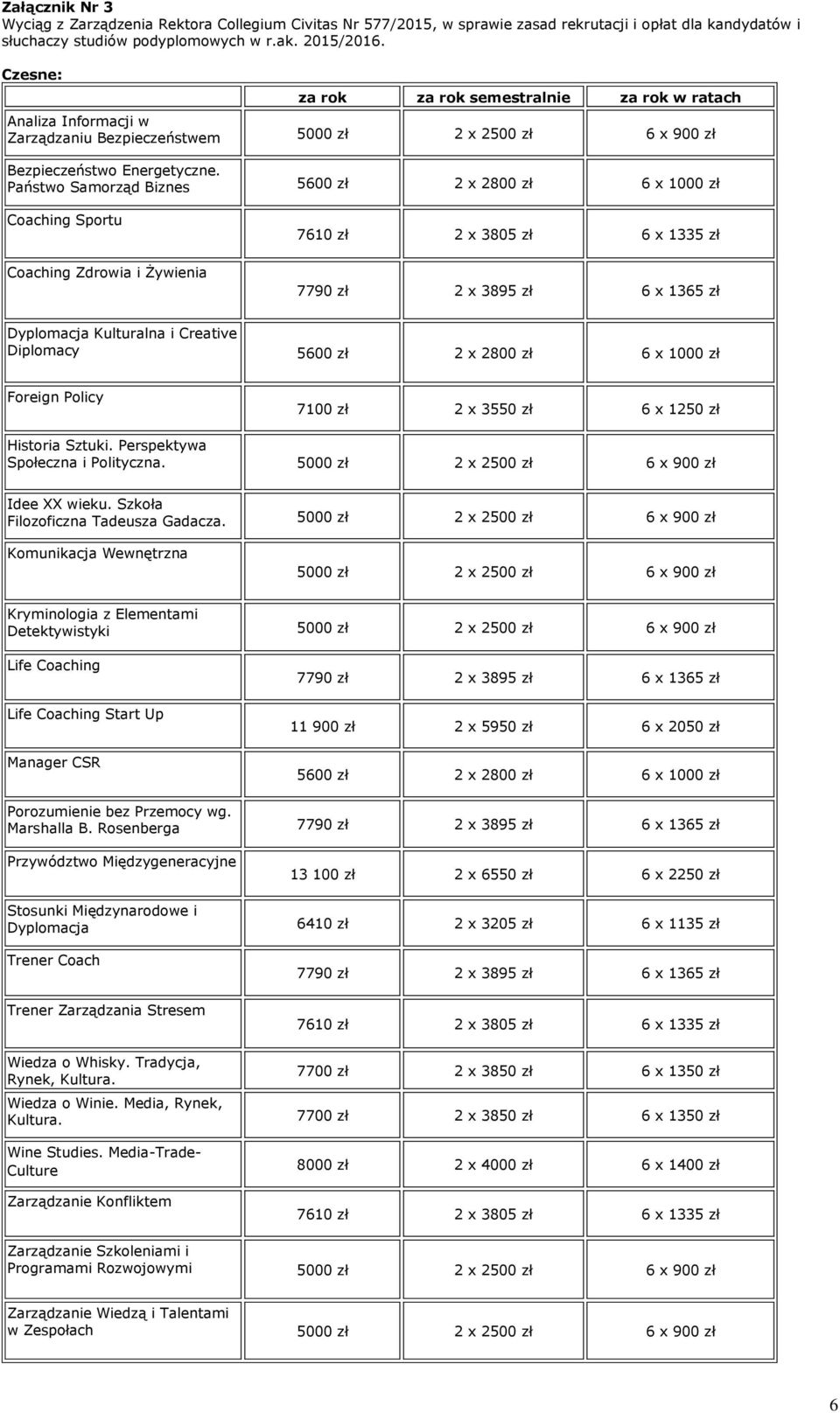 Państwo Samorząd Biznes 5600 zł 2 x 2800 zł 6 x 1000 zł Coaching Sportu Coaching Zdrowia i Żywienia 7610 zł 2 x 3805 zł 6 x 1335 zł 7790 zł 2 x 3895 zł 6 x 1365 zł Dyplomacja Kulturalna i Creative
