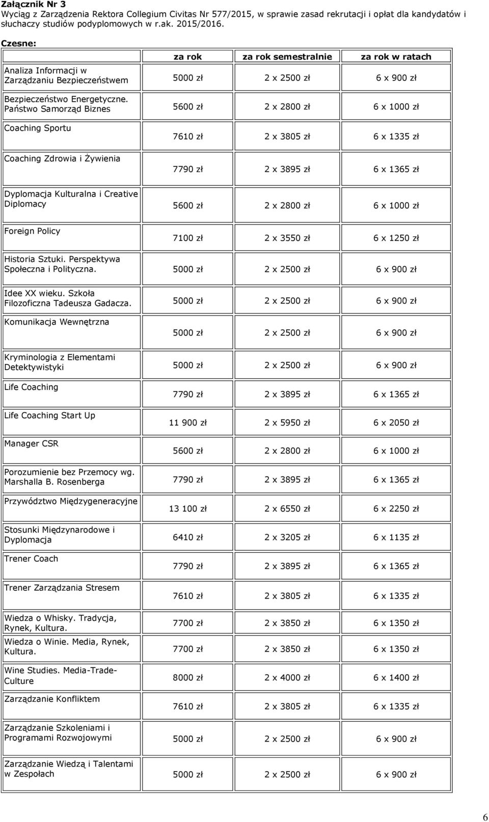 Państwo Samorząd Biznes 5600 zł 2 x 2800 zł 6 x 1000 zł Coaching Sportu Coaching Zdrowia i Żywienia 7610 zł 2 x 3805 zł 6 x 1335 zł 7790 zł 2 x 3895 zł 6 x 1365 zł Dyplomacja Kulturalna i Creative