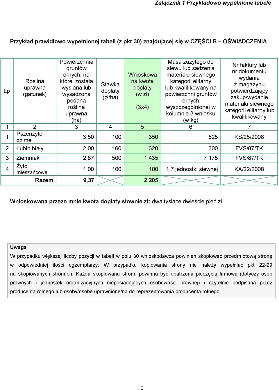 kwalifikowany na powierzchni gruntów ornych wyszczególnionej w kolumnie 3 wniosku (w kg) Nr faktury lub nr dokumentu wydania z magazynu potwierdzający zakup/wydanie materiału siewnego kategorii