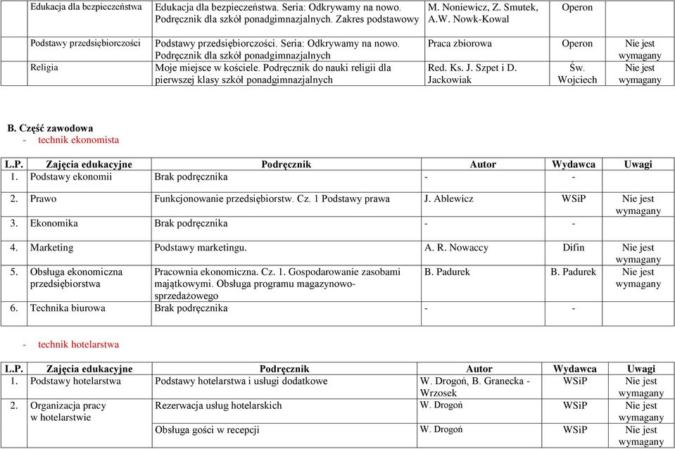 Podręcznik do nauki religii dla pierwszej klasy szkół ponadgimnazjalnych Praca zbiorowa Operon Nie jest Red. Ks. J. Szpet i D. Św. Nie jest Jackowiak Wojciech B. Część zawodowa - technik ekonomista 1.