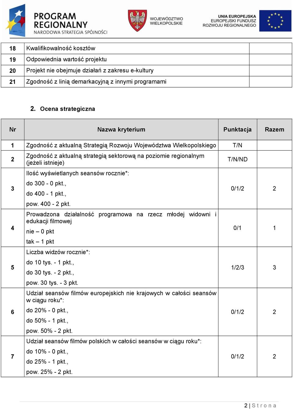 (jeżeli istnieje) Ilość wyświetlanych seansów rocznie*: do 300-0 pkt., do 400-1 pkt., pow. 400-2 pkt.