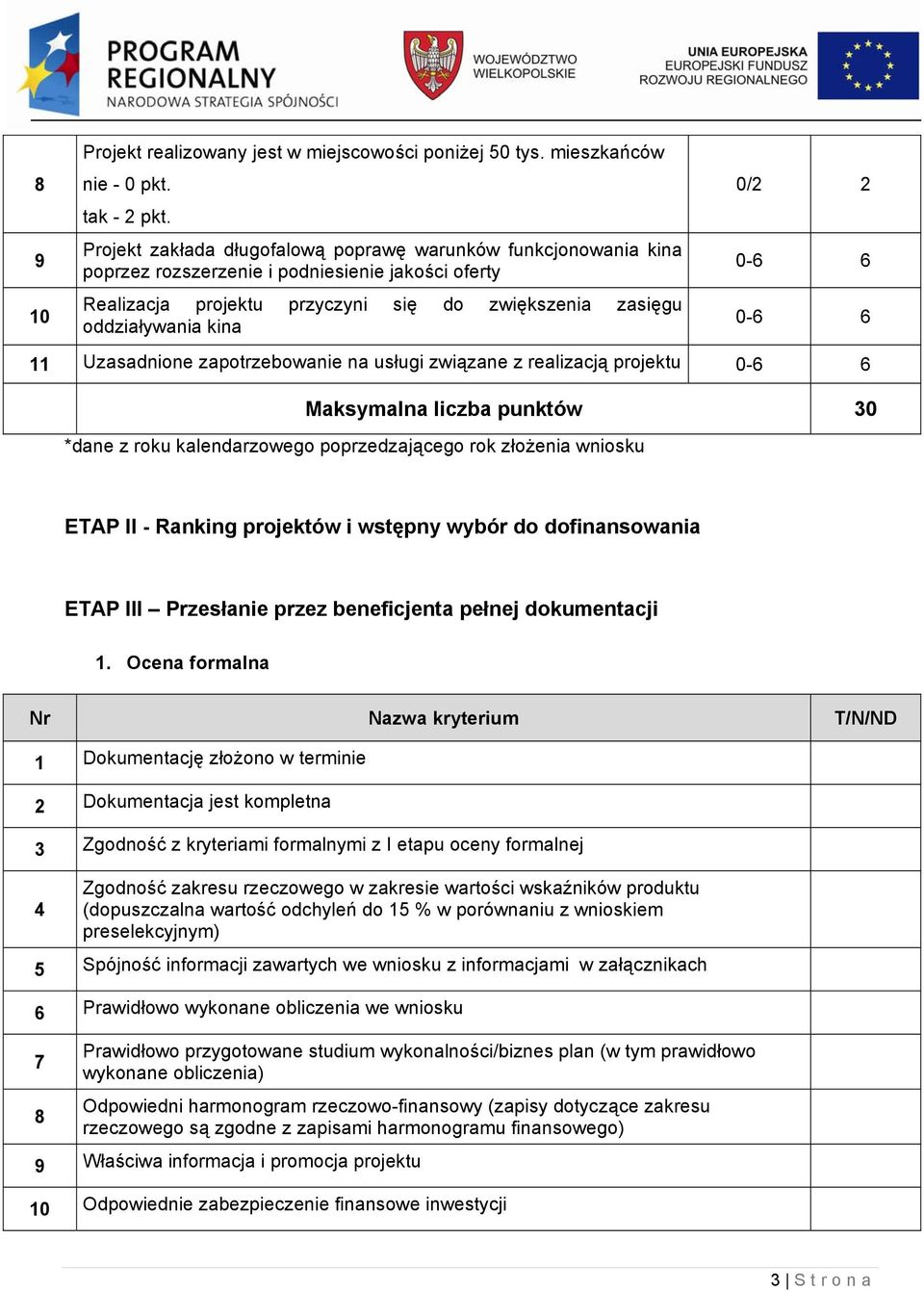 0-6 6 0-6 6 11 Uzasadnione zapotrzebowanie na usługi związane z realizacją projektu 0-6 6 Maksymalna liczba punktów 30 *dane z roku kalendarzowego poprzedzającego rok złożenia wniosku ETAP II -