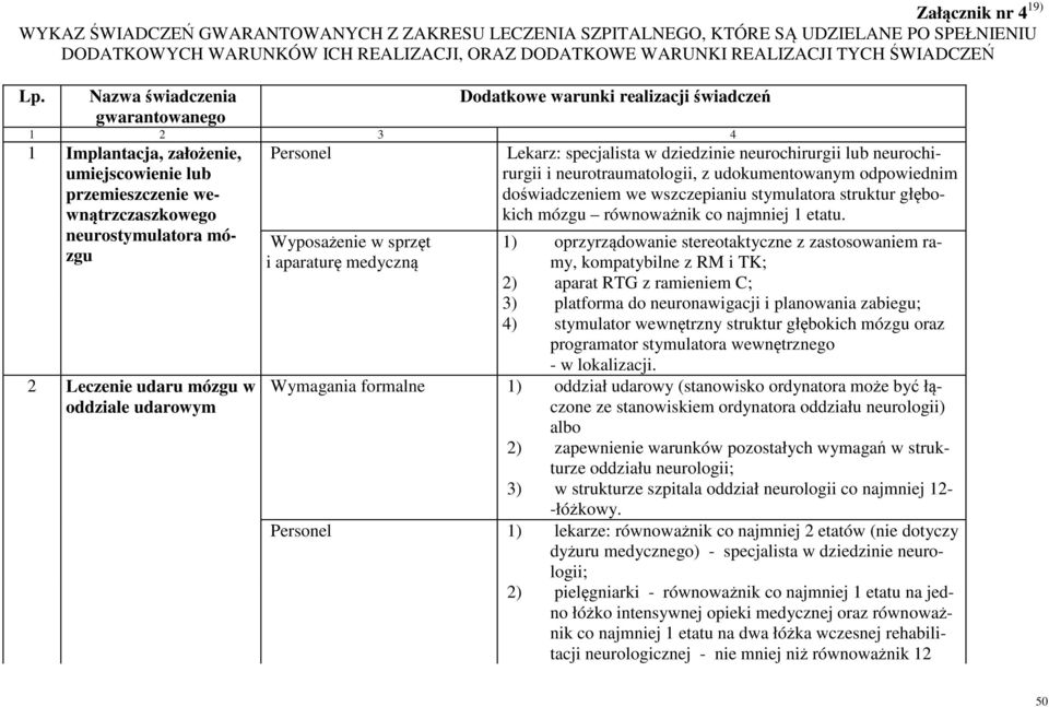 Nazwa świadczenia gwarantowanego Dodatkowe warunki realizacji świadczeń 1 2 3 4 1 Implantacja, założenie, umiejscowienie lub przemieszczenie wewnątrzczaszkowego neurostymulatora mózgu 2 Leczenie