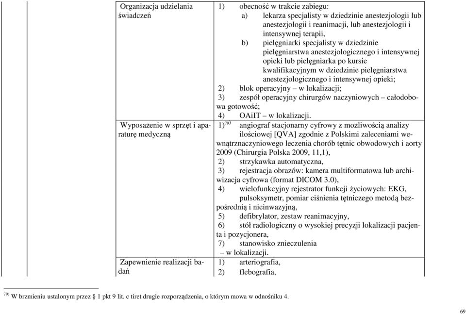 kwalifikacyjnym w dziedzinie pielęgniarstwa anestezjologicznego i intensywnej opieki; 2) blok operacyjny w lokalizacji; 3) zespół operacyjny chirurgów naczyniowych całodobowa gotowość; 4) OAiIT w