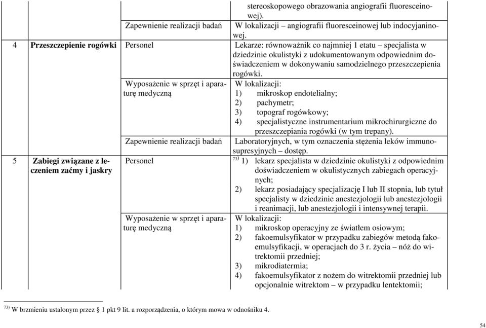 4 Przeszczepienie rogówki Personel Lekarze: równoważnik co najmniej 1 etatu specjalista w dziedzinie okulistyki z udokumentowanym odpowiednim doświadczeniem w dokonywaniu samodzielnego