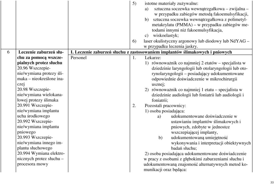 994 Wymiana elektronicznych protez słuchu procesora mowy 5) istotne materiały zużywalne: a) sztuczna soczewka wewnątrzgałkowa zwijalna w przypadku zabiegów metodą fakoemulsyfikacji, b) sztuczna