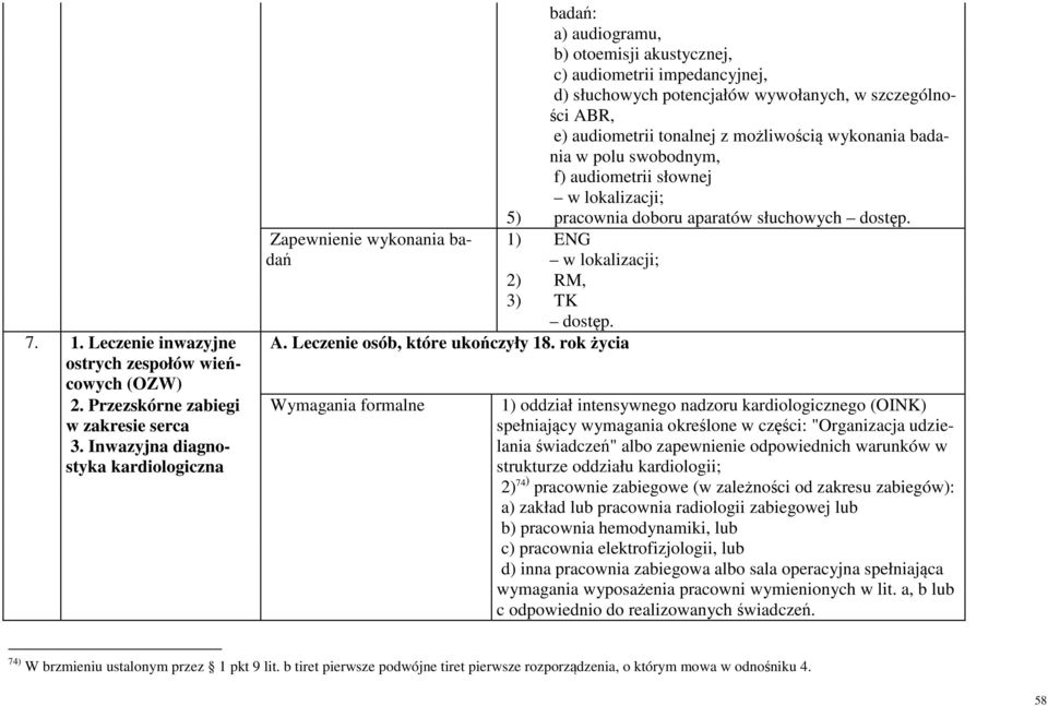 rok życia badań: a) audiogramu, b) otoemisji akustycznej, c) audiometrii impedancyjnej, d) słuchowych potencjałów wywołanych, w szczególności ABR, e) audiometrii tonalnej z możliwością wykonania