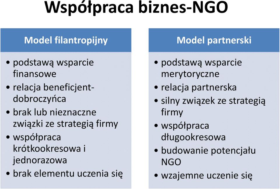 i jednorazowa brak elementu uczenia się Model partnerski podstawą wsparcie merytoryczne relacja