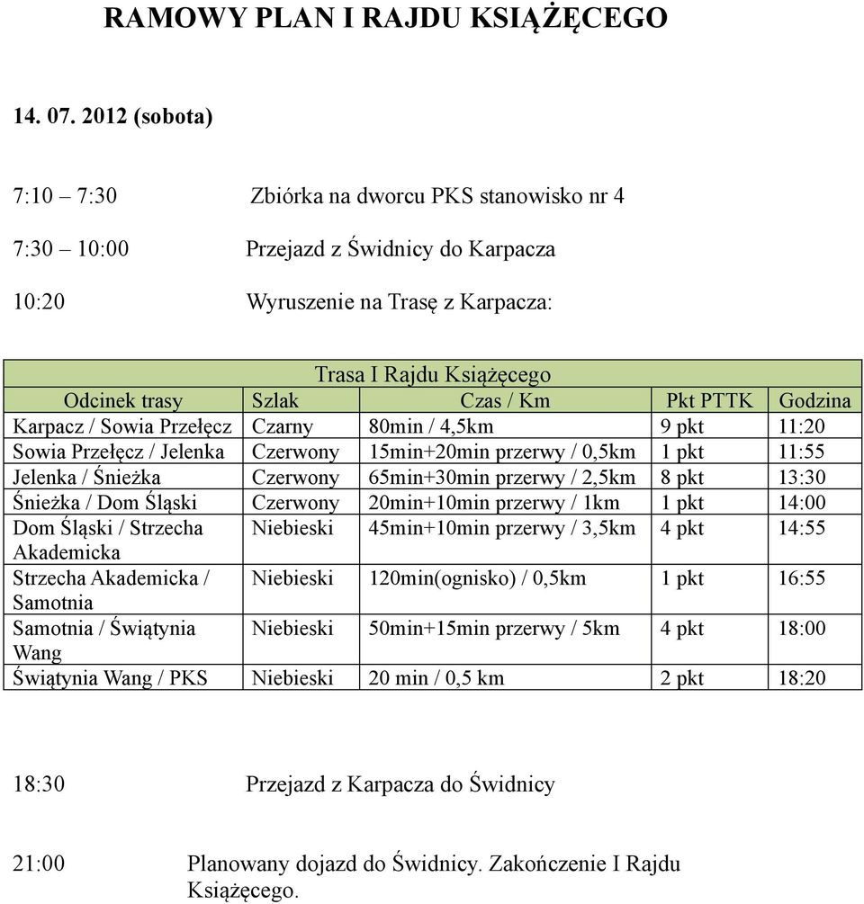 Pkt PTTK Godzina Karpacz / Sowia Przełęcz Czarny 80min / 4,5km 9 pkt 11:20 Sowia Przełęcz / Jelenka Czerwony 15min+20min przerwy / 0,5km 1 pkt 11:55 Jelenka / Śnieżka Czerwony 65min+30min przerwy /