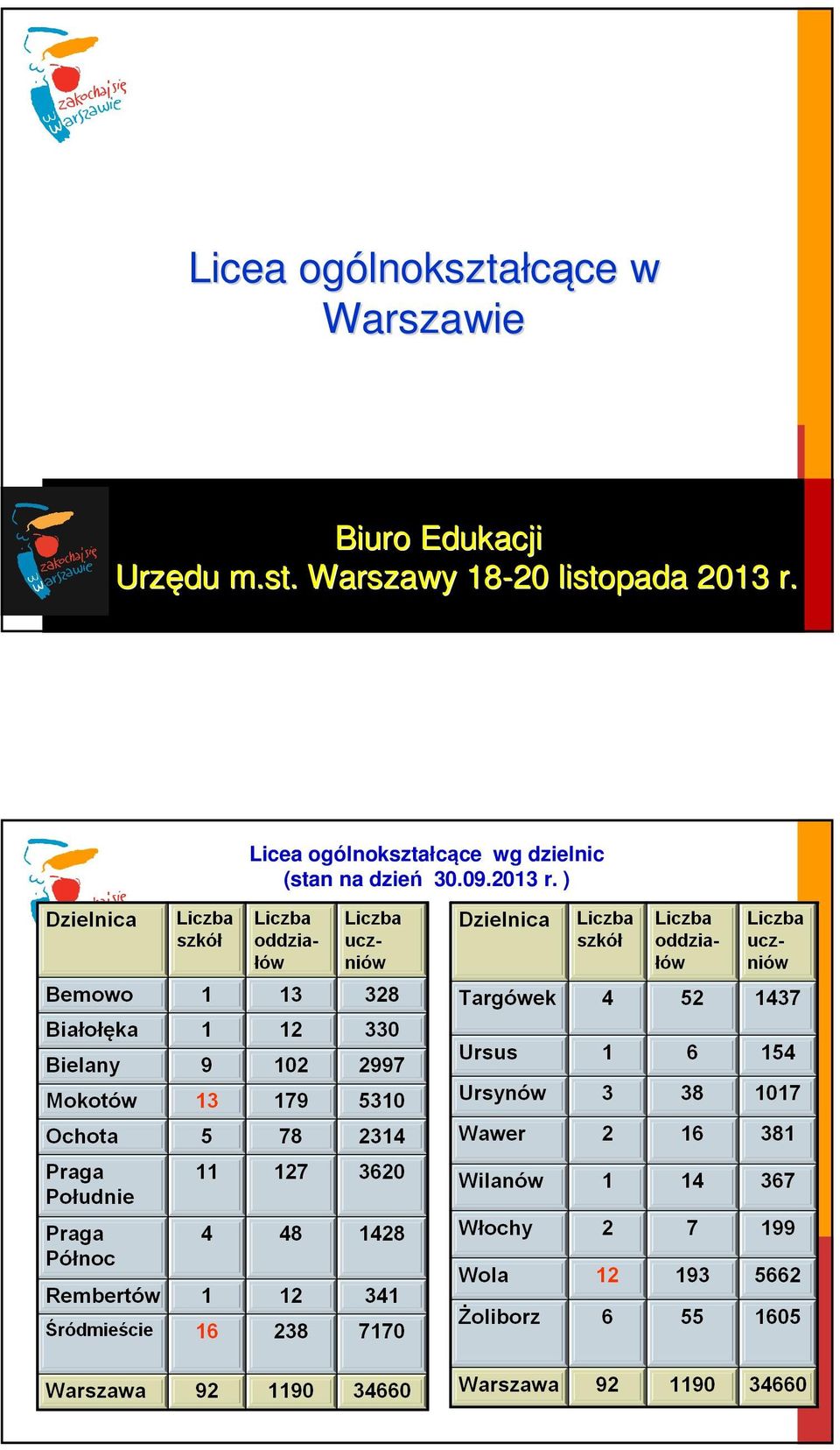 Warszawy 18-20 listopada 2013 r.