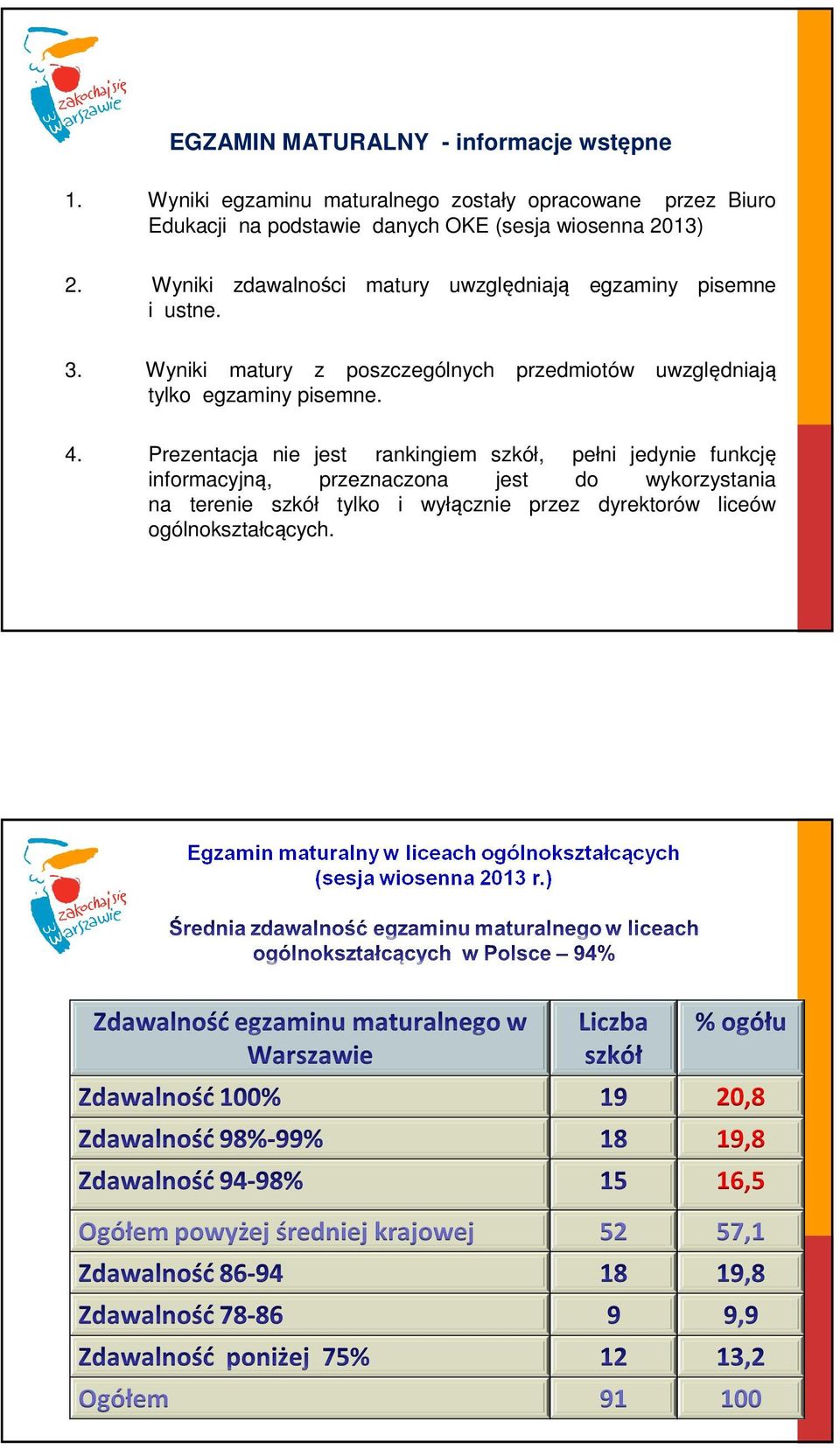 i zdawalności matury uwzględniają egzaminy pisemne i ustne. 3.