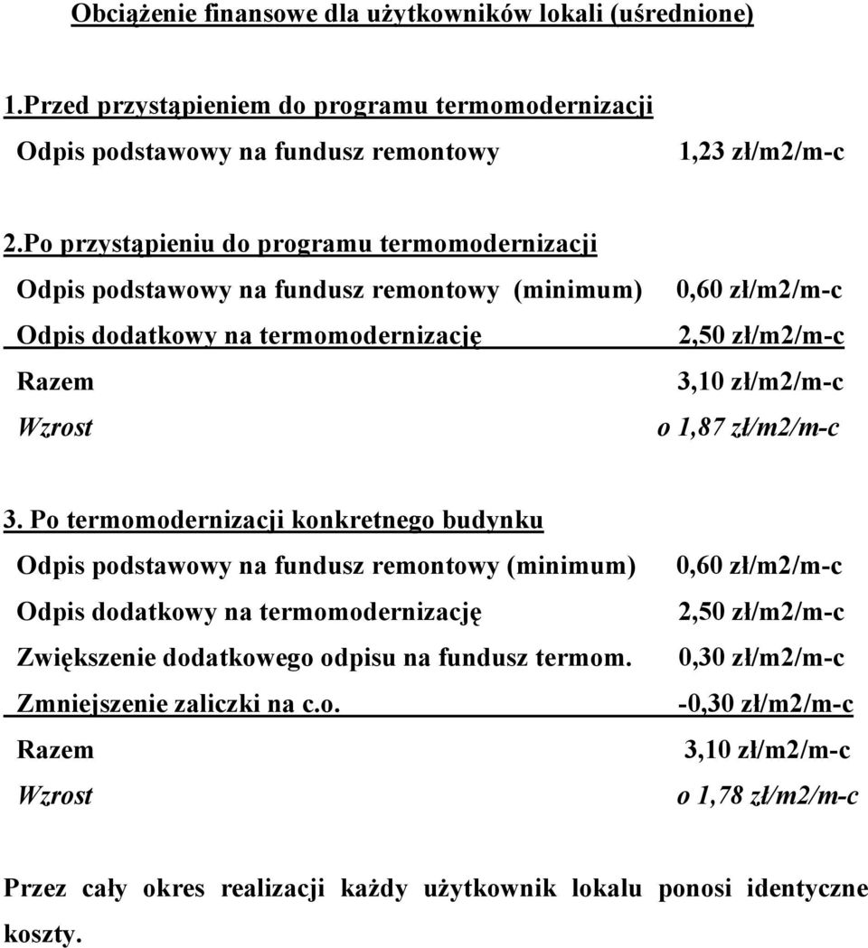 1,87 zł/m2/m-c 3.