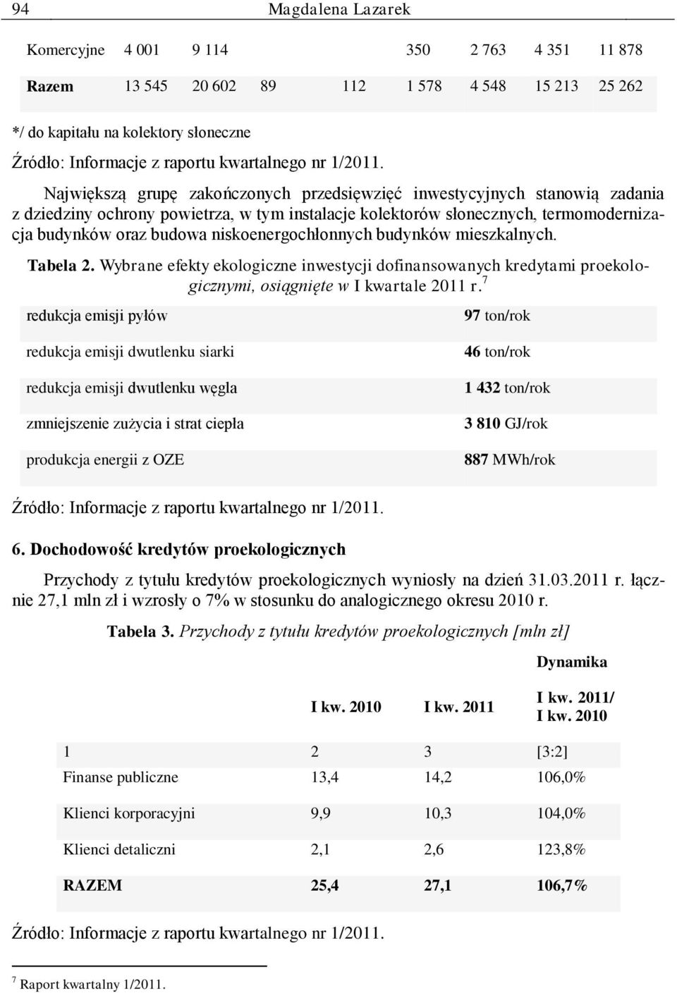 Tabela 2. Wybrane efekty ekologiczne inwestycji dofinansowanych kredytami proekologicznymi, osiągnięte w I kwartale 2011 r.