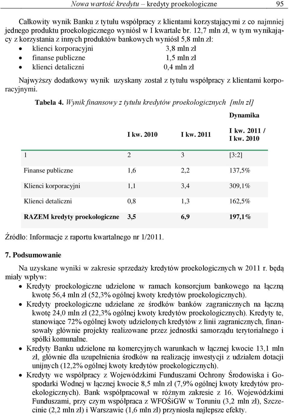 dodatkowy wynik uzyskany został z tytułu współpracy z klientami korporacyjnymi. Tabela 4. Wynik finansowy z tytułu kredytów proekologicznych [mln zł] Dynamika I kw. 2010 I kw. 2011 I kw. 2011 / I kw.