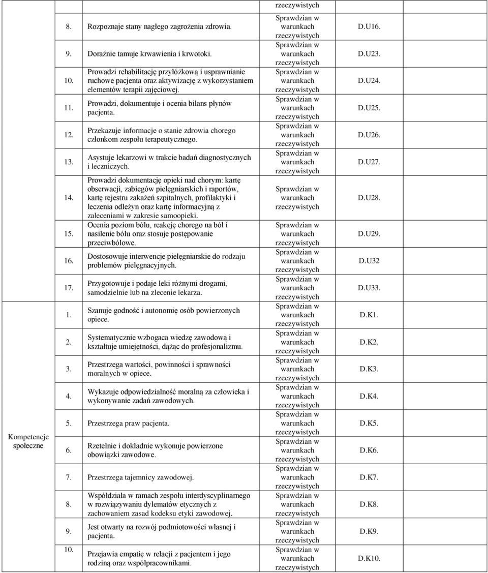 Przekazuje informacje o stanie zdrowia chorego członkom zespołu terapeutycznego. Asystuje lekarzowi w trakcie badań diagnostycznych i leczniczych.