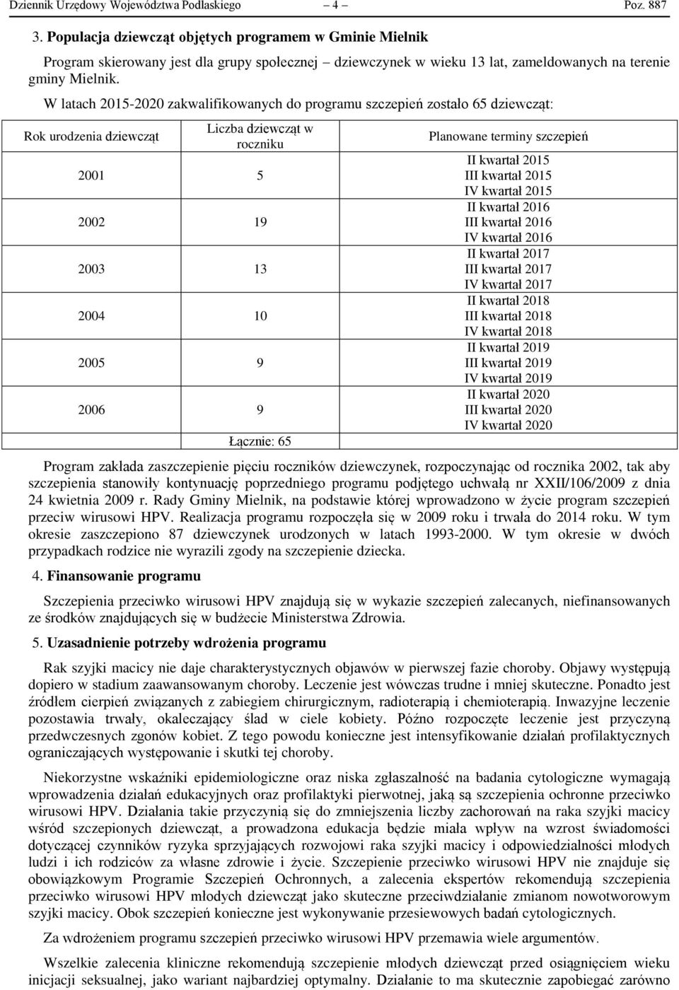 W latach 2015-2020 zakwalifikowanych do programu szczepień zostało 65 dziewcząt: Rok urodzenia dziewcząt Liczba dziewcząt w roczniku 2001 5 2002 19 2003 13 2004 10 2005 9 2006 9 Łącznie: 65 Planowane