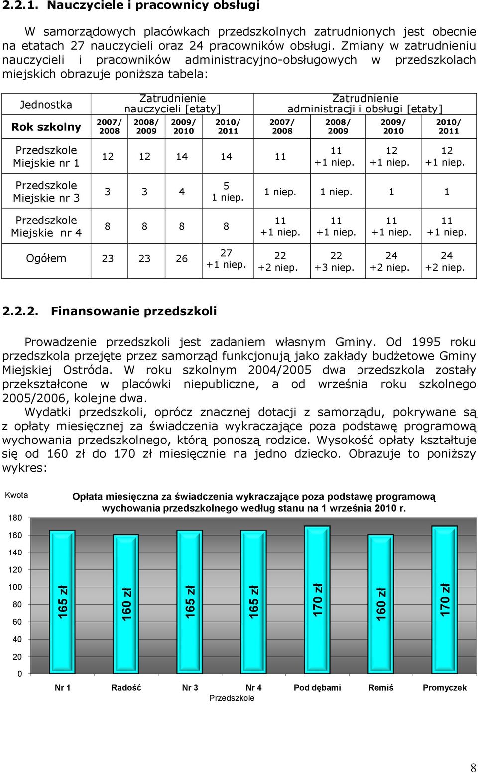 2009 2009/ 2010 2010/ 2011 2007/ 2008 Zatrudnienie administracji i obsługi [etaty] 2008/ 2009 2009/ 2010 2010/ 2011 Przedszkole Miejskie nr 1 12 12 14 14 11 11 +1 niep. 12 +1 niep.