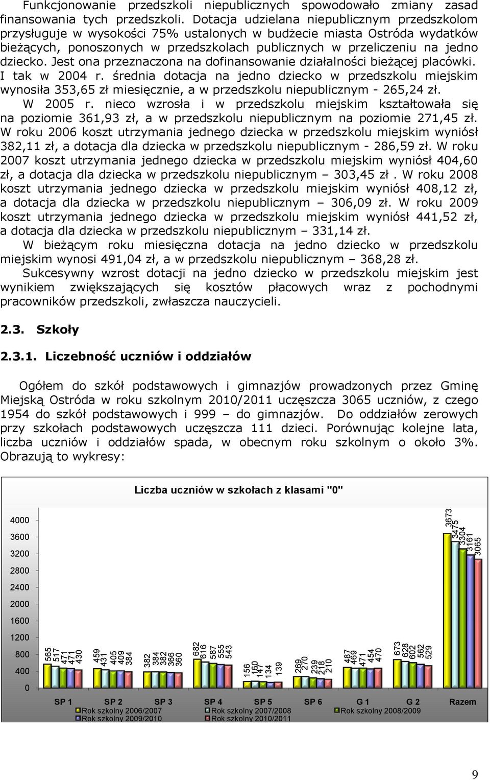 Dotacja udzielana niepublicznym przedszkolom przysługuje w wysokości 75% ustalonych w budżecie miasta Ostróda wydatków bieżących, ponoszonych w przedszkolach publicznych w przeliczeniu na jedno