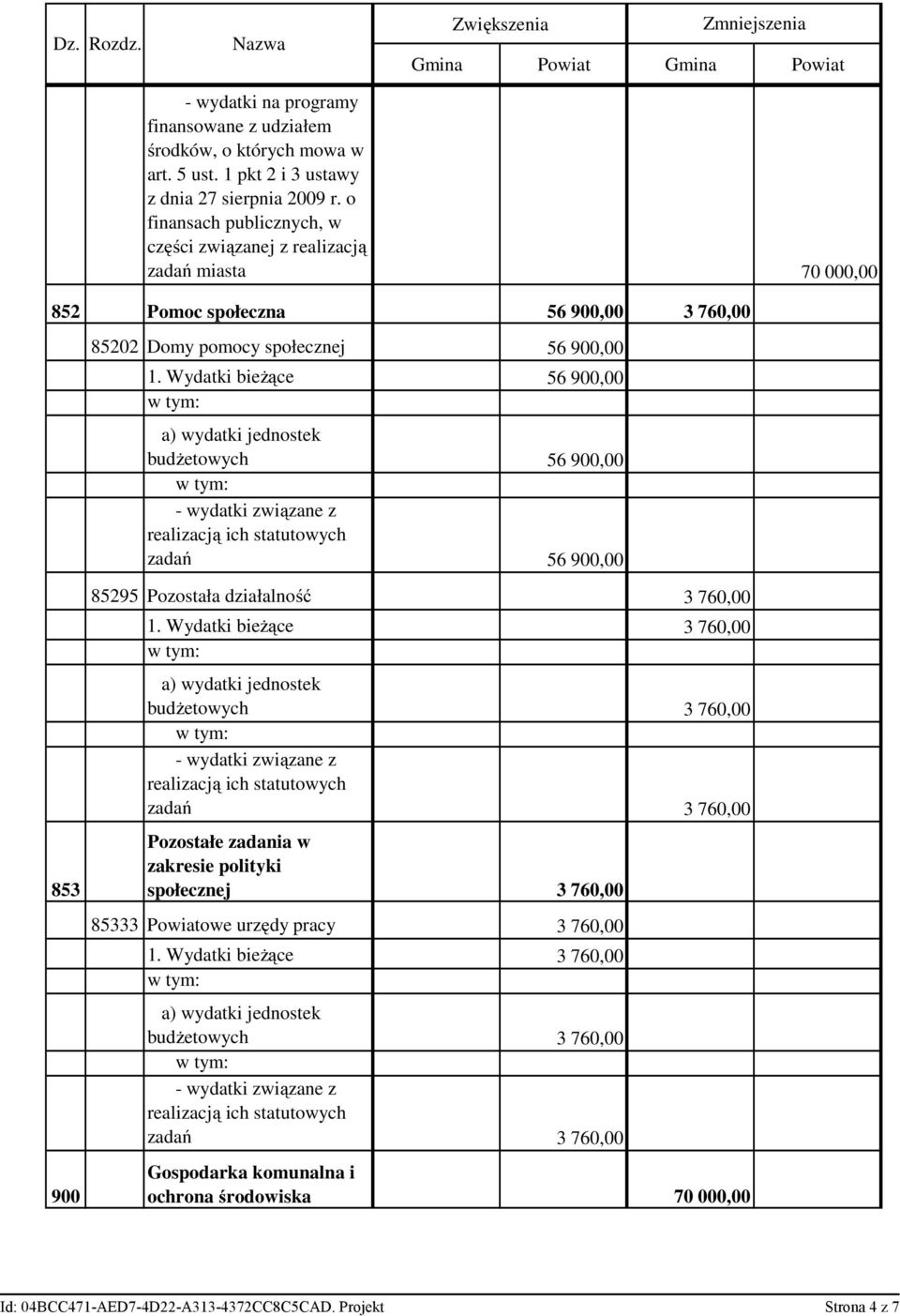 Wydatki bieżące 56 900,00 budżetowych 56 900,00 zadań 56 900,00 85295 Pozostała działalność 3 760,00 1.