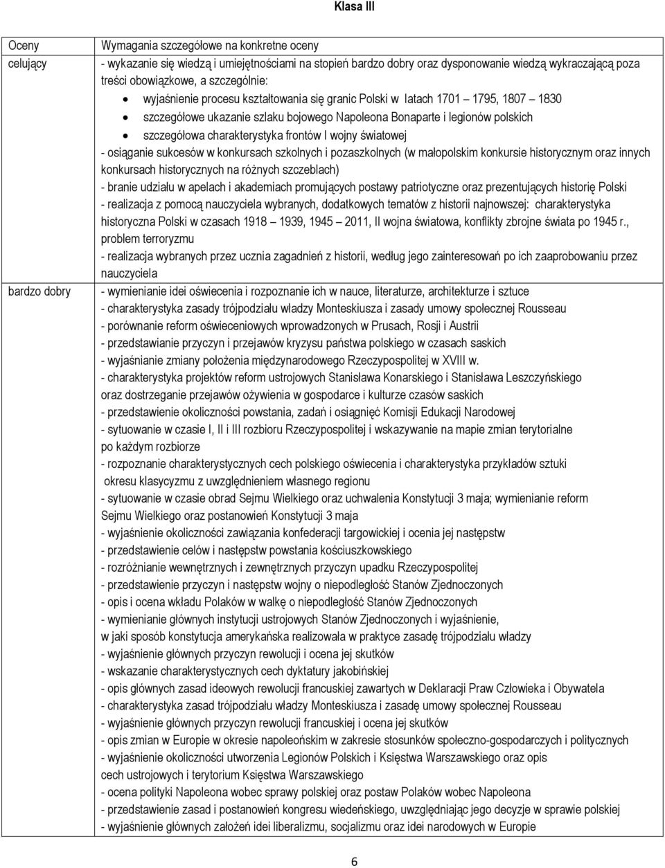 charakterystyka frontów I wojny światowej - osiąganie sukcesów w konkursach szkolnych i pozaszkolnych (w małopolskim konkursie historycznym oraz innych konkursach historycznych na różnych szczeblach)