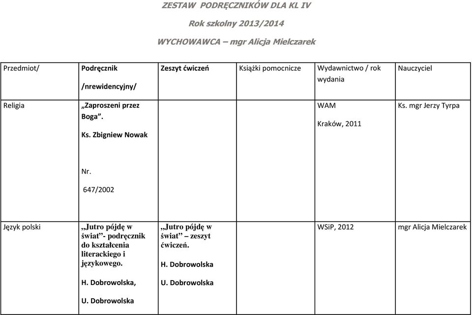 mgr Jerzy Tyrpa. 647/2002 Język polski Jutro pójdę w świat - podręcznik do kształcenia literackiego i językowego.