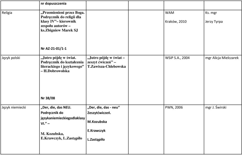 Podręcznik do kształcenia literackiego i językowego H.Dobrowolska Jutro pójdę w świat zeszyt ćwiczeń T.Zawisza-Chlebowska WSiP S.A.