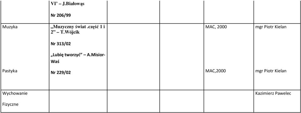 Wójcik MAC, 2000 mgr Piotr Kielan 313/02 Lubię