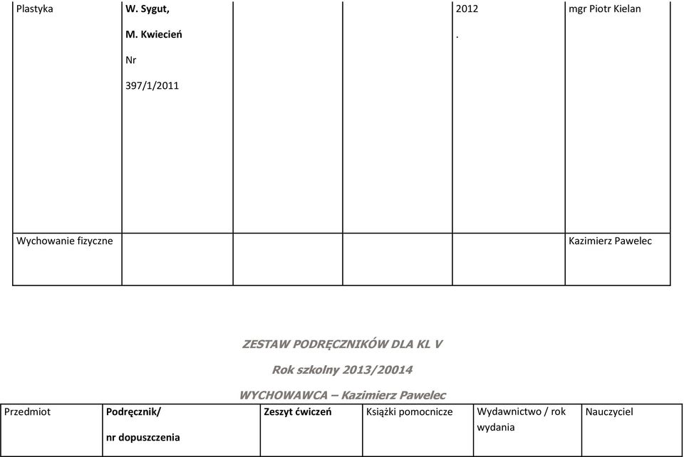 KL V Rok szkolny 2013/20014 WYCHOWAWCA Kazimierz Pawelec Przedmiot