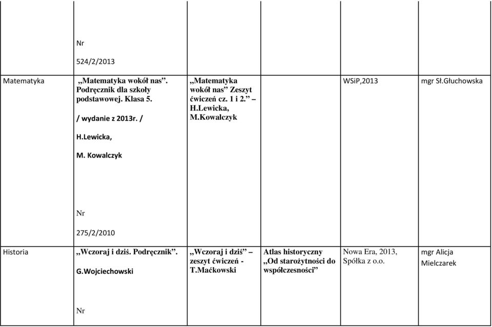 Lewicka, M. Kowalczyk 275/2/2010 Historia Wczoraj i dziś. Podręcznik. G.