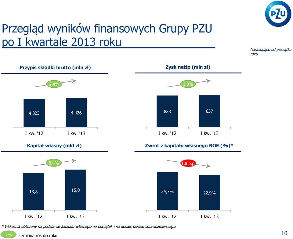 (mld zł) Zwrot z kapi