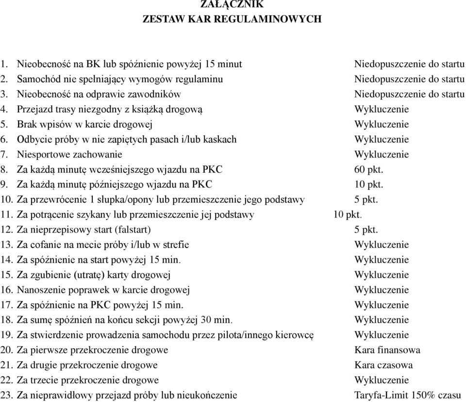 Odbycie próby w nie zapiętych pasach i/lub kaskach Wykluczenie 7. Niesportowe zachowanie Wykluczenie 8. Za każdą minutę wcześniejszego wjazdu na PKC 60 pkt. 9.