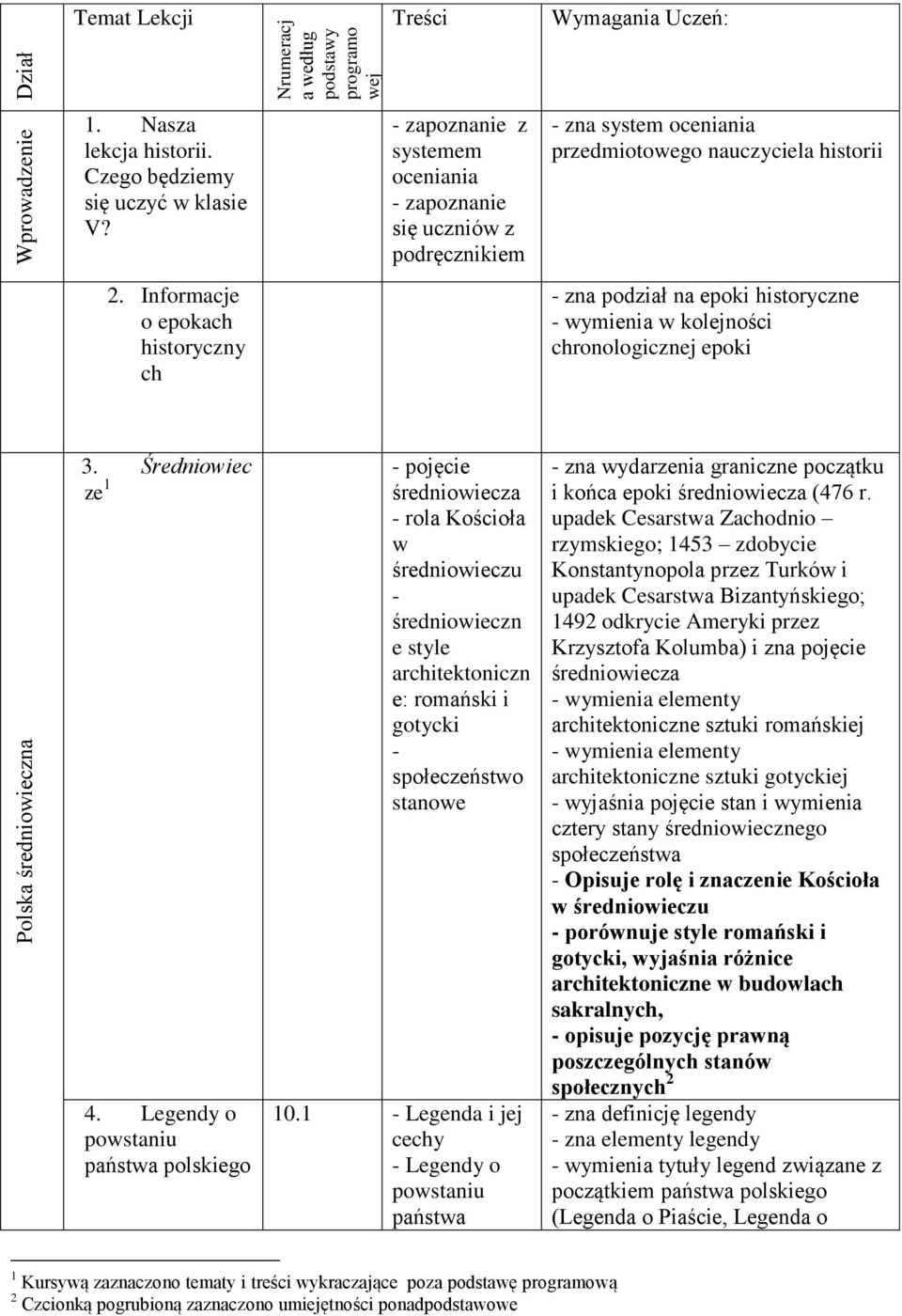 Informacje o epokach historyczny ch - zna podział na epoki historyczne - wymienia w kolejności chronologicznej epoki 3. Średniowiec ze 1 4.