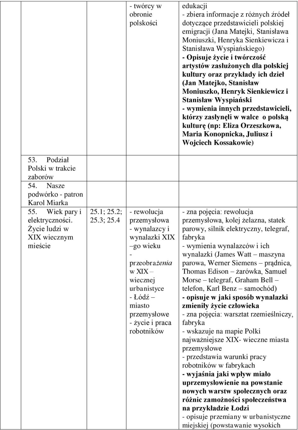 innych przedstawicieli, którzy zasłynęli w walce o polską kulturę (np: Eliza Orzeszkowa, Maria Konopnicka, Juliusz i Wojciech Kossakowie) 53. Podział Polski w trakcie zaborów 54.
