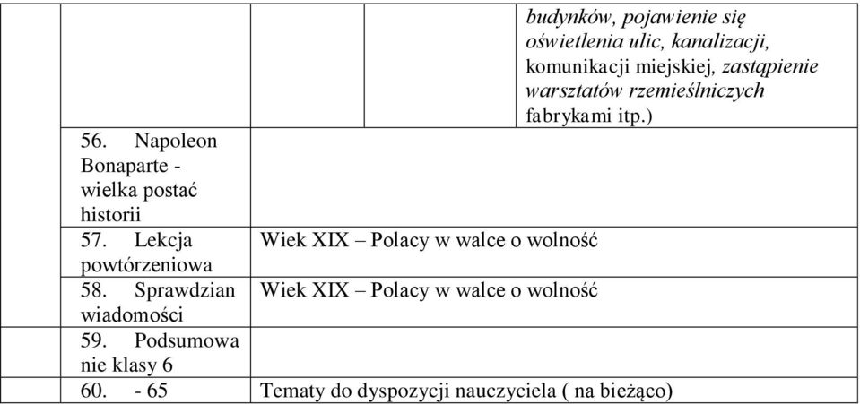 pojawienie się oświetlenia ulic, kanalizacji, komunikacji miejskiej, zastąpienie warsztatów