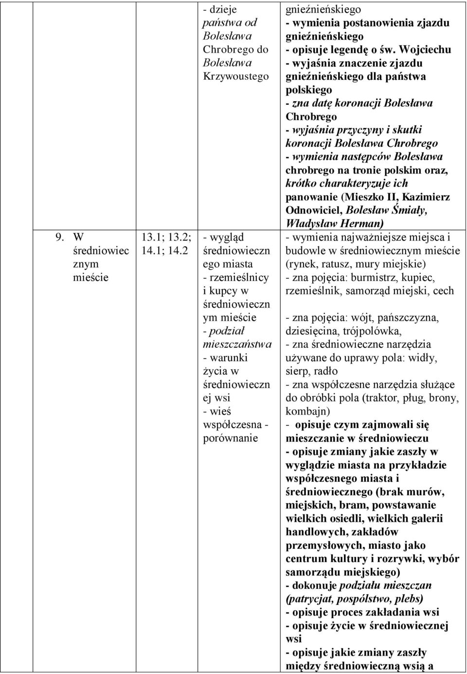 średniowieczn ej wsi - wieś współczesna - porównanie gnieźnieńskiego - wymienia postanowienia zjazdu gnieźnieńskiego - opisuje legendę o św.