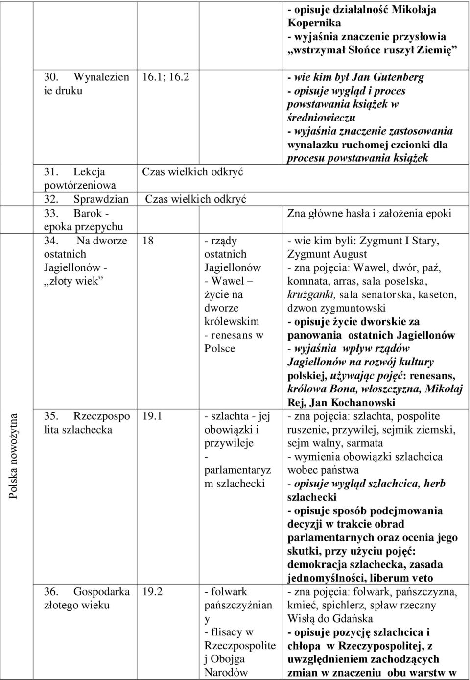 odkryć 31. Lekcja powtórzeniowa 32. Sprawdzian Czas wielkich odkryć 33. Barok - epoka przepychu 34. Na dworze ostatnich Jagiellonów - złoty wiek 35. Rzeczpospo lita szlachecka 36.