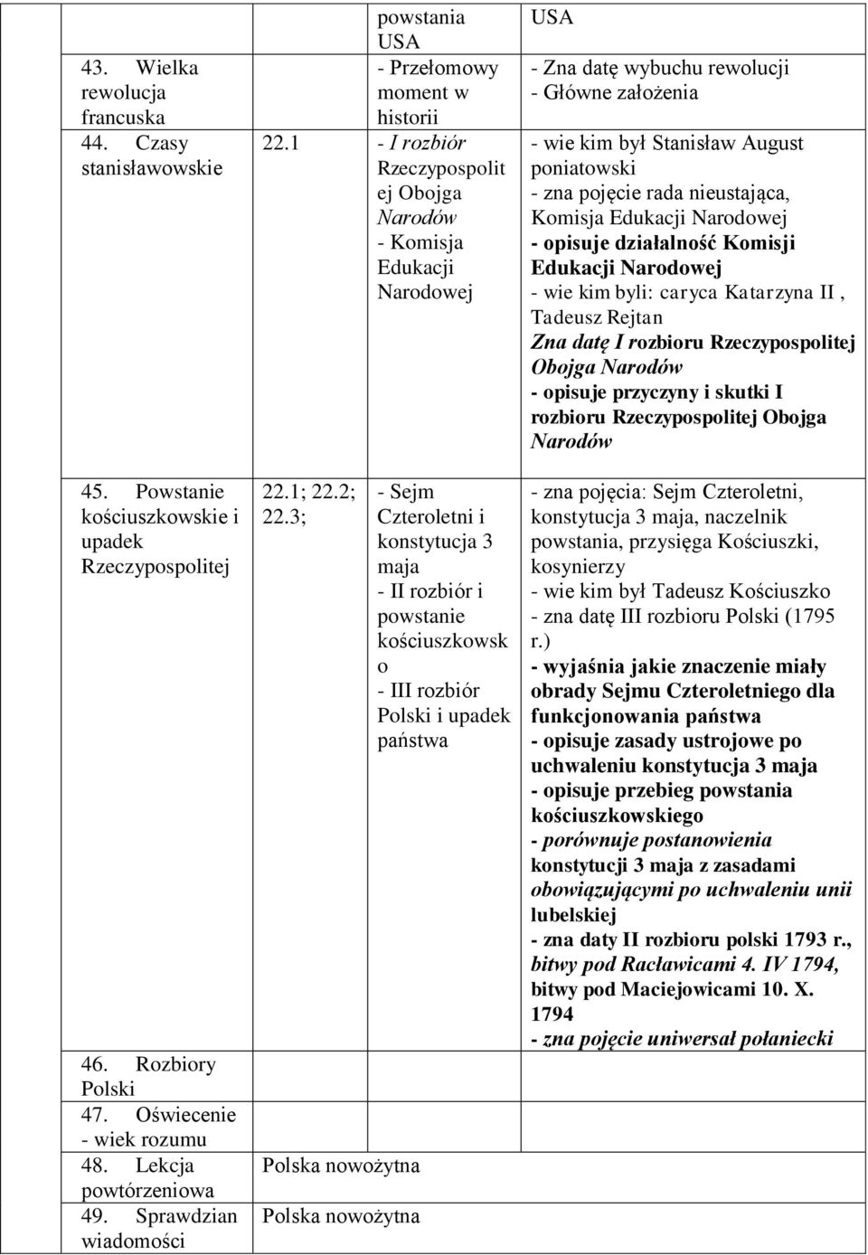 3; Polska nowożytna Polska nowożytna - Sejm Czteroletni i konstytucja 3 maja - II rozbiór i powstanie kościuszkowsk o - III rozbiór Polski i upadek państwa USA - Zna datę wybuchu rewolucji - Główne