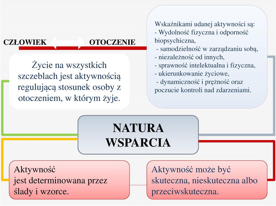 niezależność od innych, - sprawność intelektualna i fizyczna, - ukierunkowanie życiowe, - dynamiczność i prężność oraz poczucie