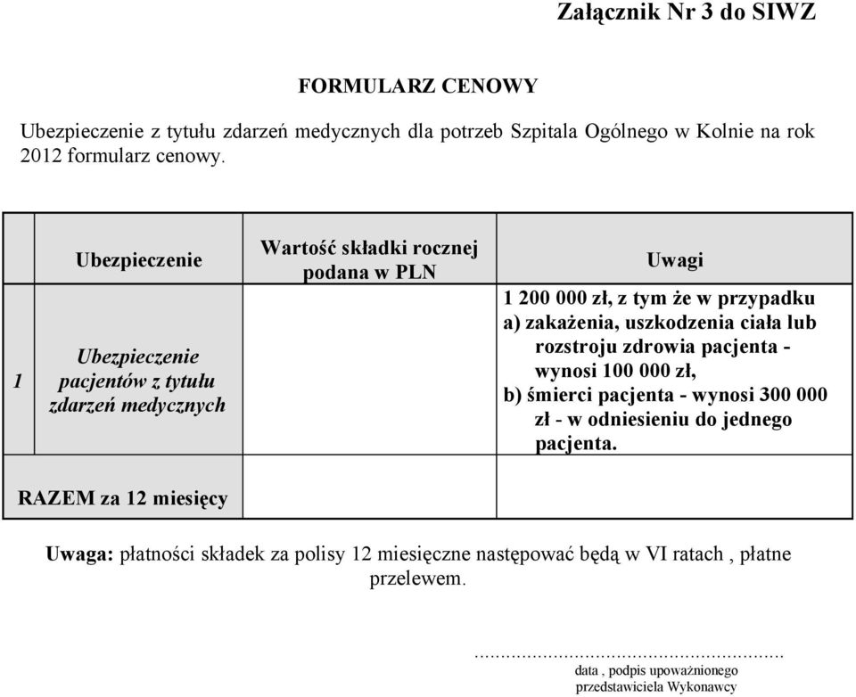 zakażenia, uszkodzenia ciała lub rozstroju zdrowia pacjenta - wynosi 100 000 zł, b) śmierci pacjenta - wynosi 300 000 zł - w odniesieniu do jednego pacjenta.