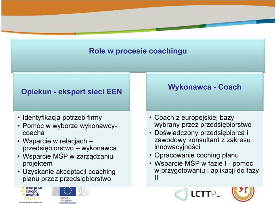 coaching planu przez przedsiębiorstwo Coach z europejskiej bazy wybrany przez przedsiębiorstwo Doświadczony przedsiębiorca i