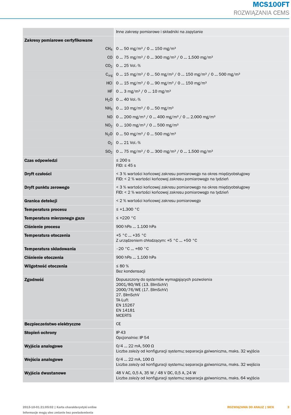 -% 0... 10 mg/m³ / 0... 50 mg/m³ 0... 200 mg/m³ / 0... 400 mg/m³ / 0... 2.000 mg/m³ 0... 100 mg/m³ / 0... 500 mg/m³ 0... 50 mg/m³ / 0... 500 mg/m³ 0... 21 Vol.-% 0... 75 mg/m³ / 0... 300 mg/m³ / 0... 1.500 mg/m³ Czas odpowiedzi Dryft czułości Dryft punktu zerowego Granica detekcji 200 s FID: 45 s Temperatura procesu +1.