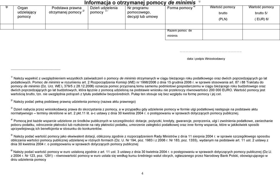 . data i podpis Wnioskodawcy 1/ Należy wypełnić z uwzględnieniem wszystkich zaświadczeń o pomocy de minimis otrzymanych w ciągu bieżącego roku podatkowego oraz dwóch poprzedzających go lat podatkowych.