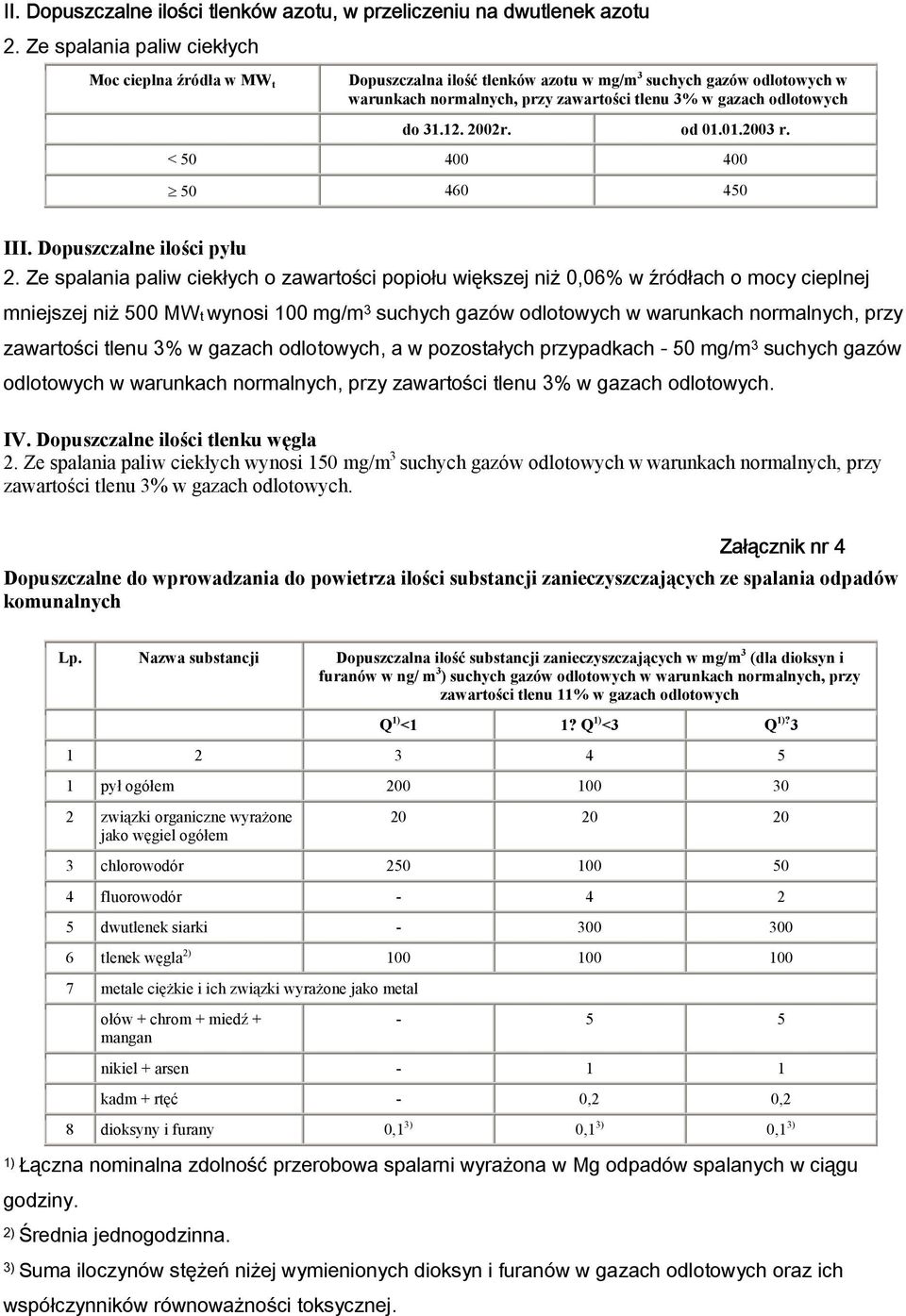 2002r. od 01.01.2003 r. < 50 400 400 50 460 450 III. Dopuszczalne ilości pyłu 2.