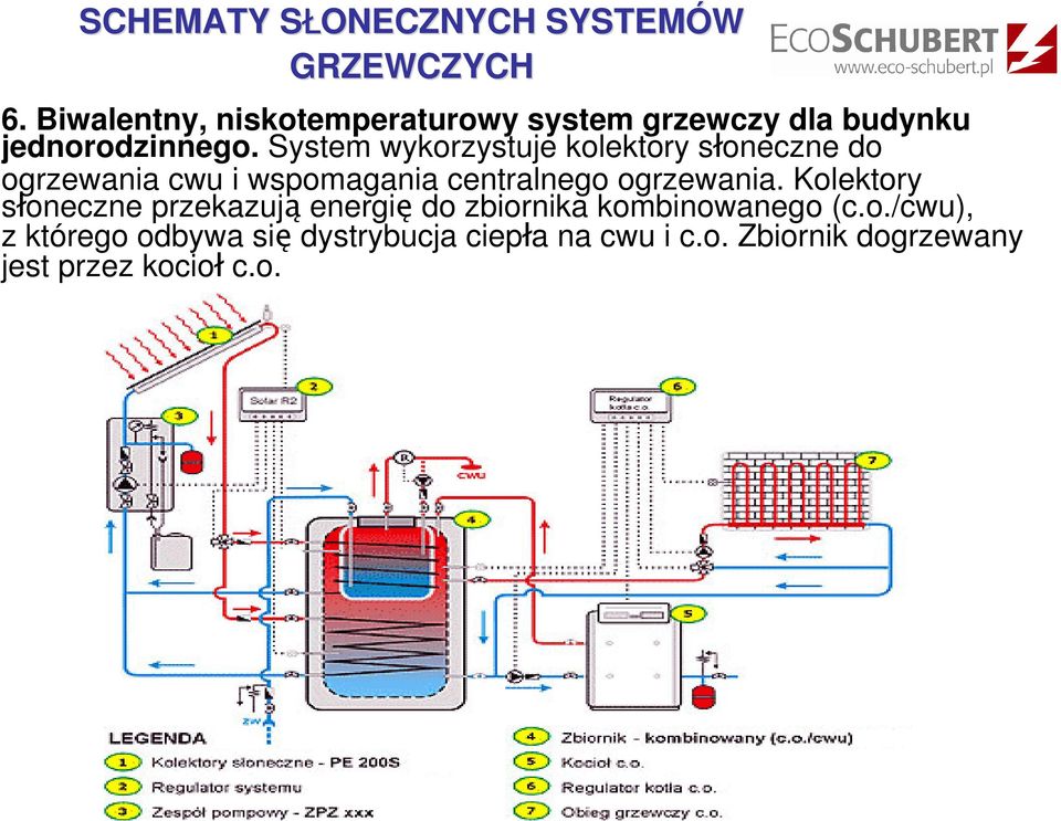 System wykorzystuje kolektory słoneczne do ogrzewania cwu i wspomagania centralnego ogrzewania.