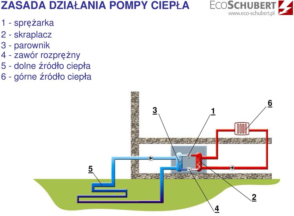 4 - zawór rozpręŝny 5 - dolne źródło