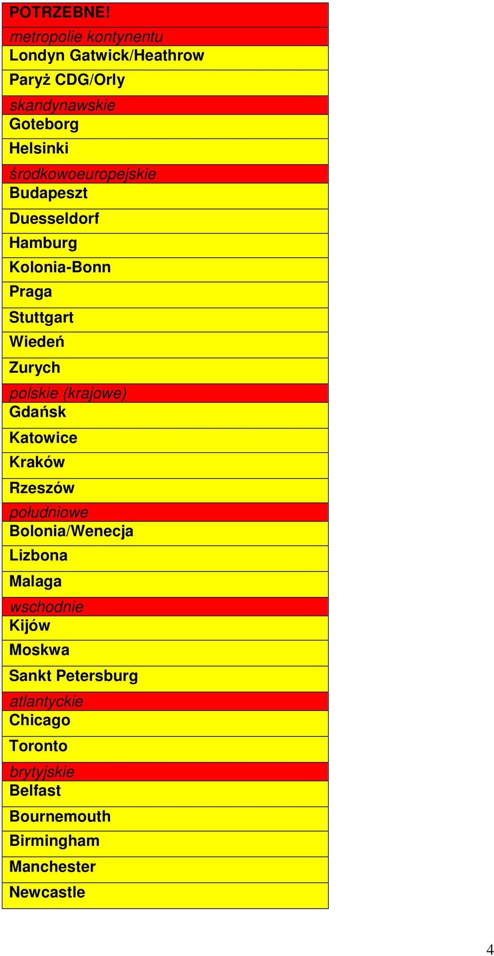 środkowoeuropejskie Budapeszt Duesseldorf Hamburg Kolonia-Bonn Praga Stuttgart Wiedeń Zurych polskie