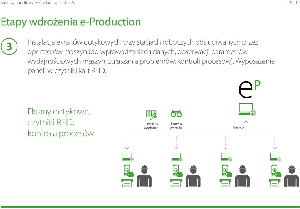 obserwacji parametrów wydajnościowych maszyn, zgłaszania problemów, kontroli